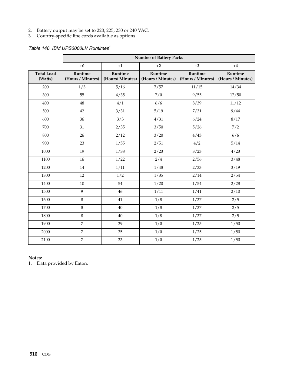 IBM SCOD-3ZVQ5W User Manual | Page 518 / 548