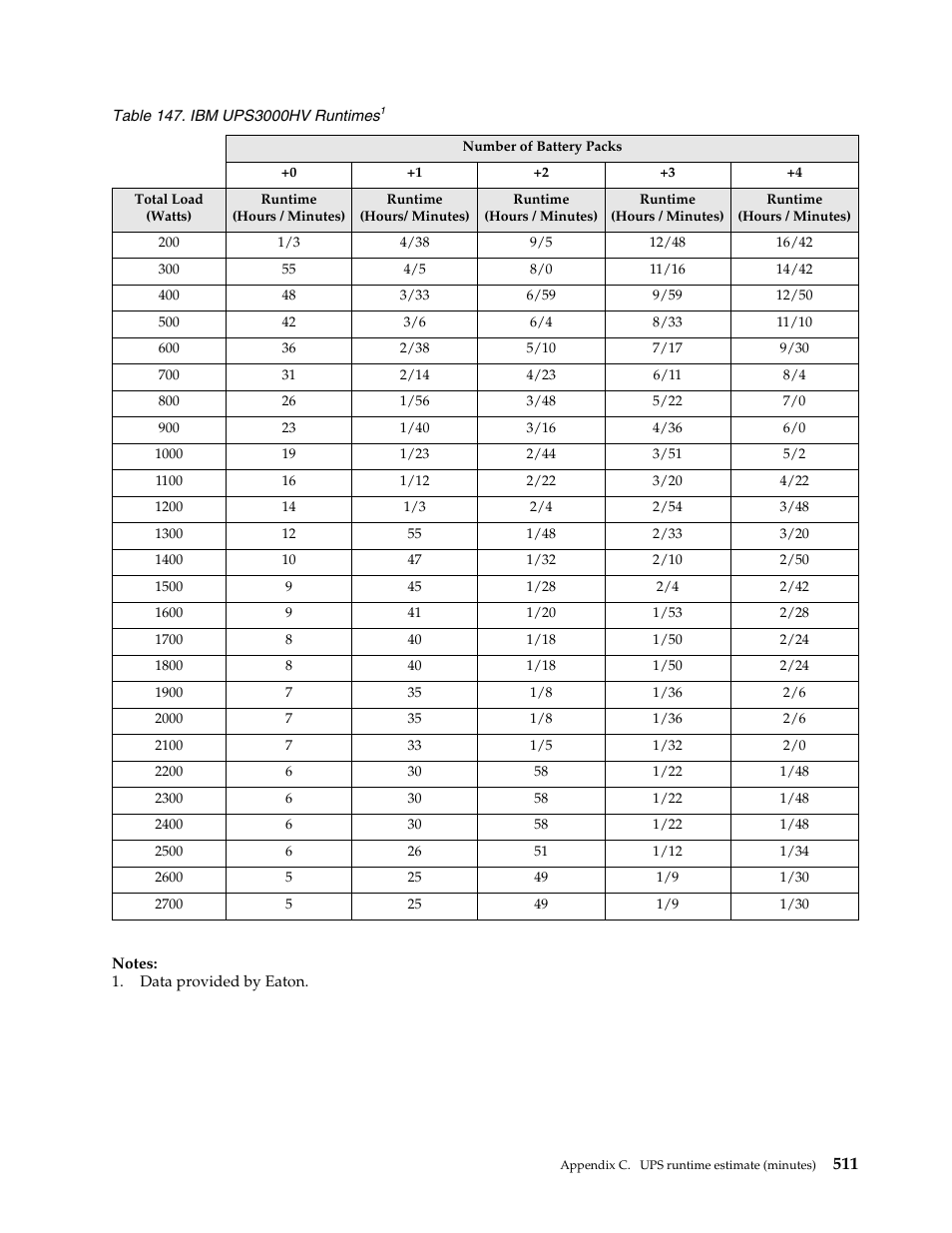 IBM SCOD-3ZVQ5W User Manual | Page 519 / 548