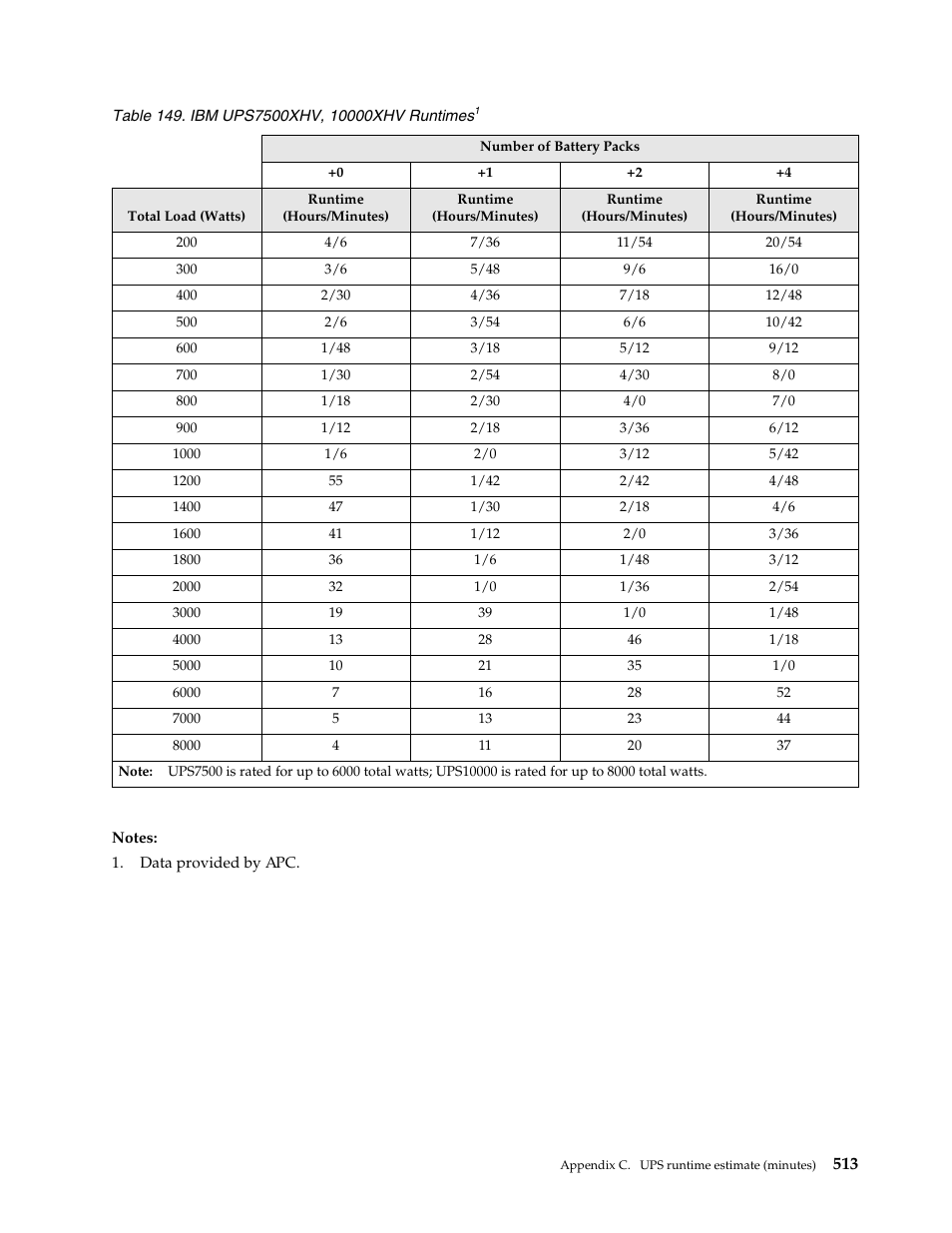 IBM SCOD-3ZVQ5W User Manual | Page 521 / 548