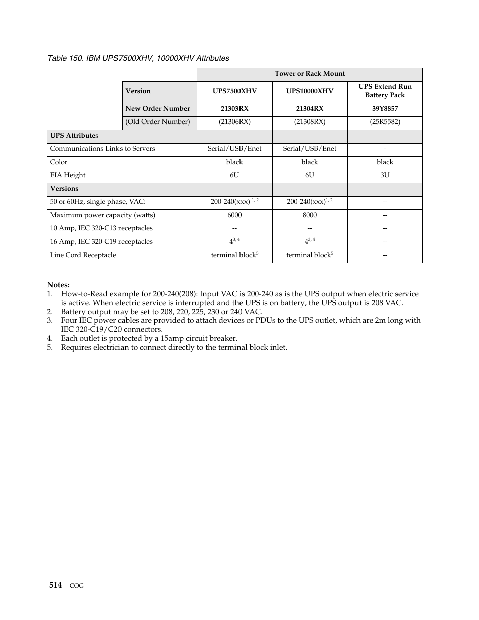 IBM SCOD-3ZVQ5W User Manual | Page 522 / 548