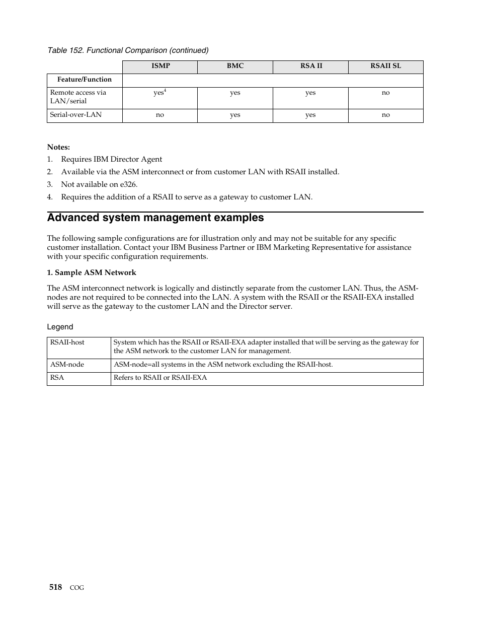 Advanced system management examples | IBM SCOD-3ZVQ5W User Manual | Page 526 / 548