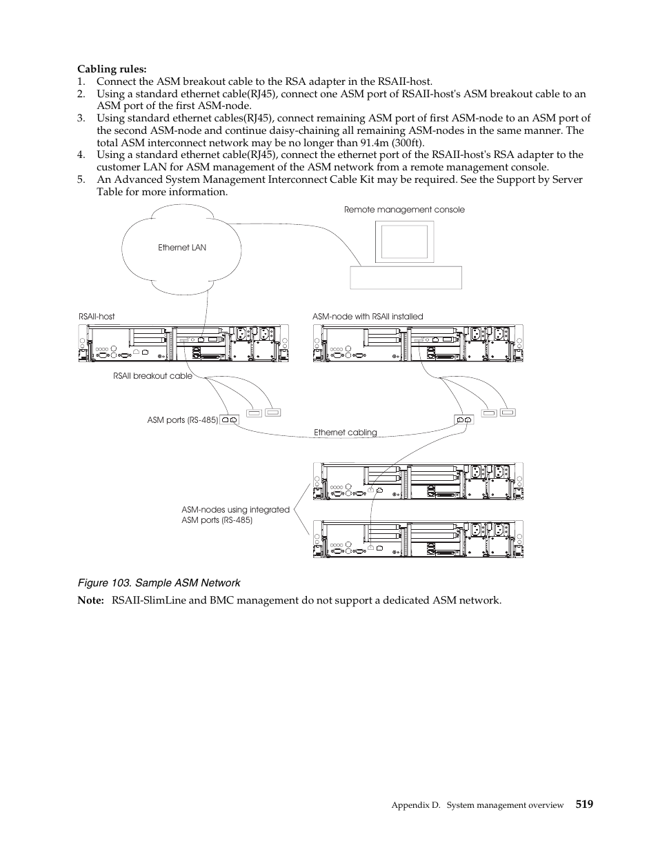 IBM SCOD-3ZVQ5W User Manual | Page 527 / 548