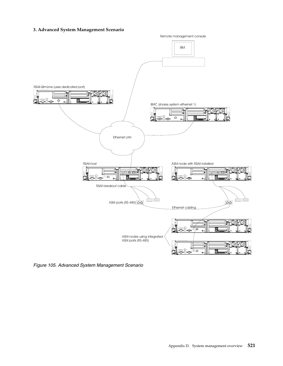 IBM SCOD-3ZVQ5W User Manual | Page 529 / 548