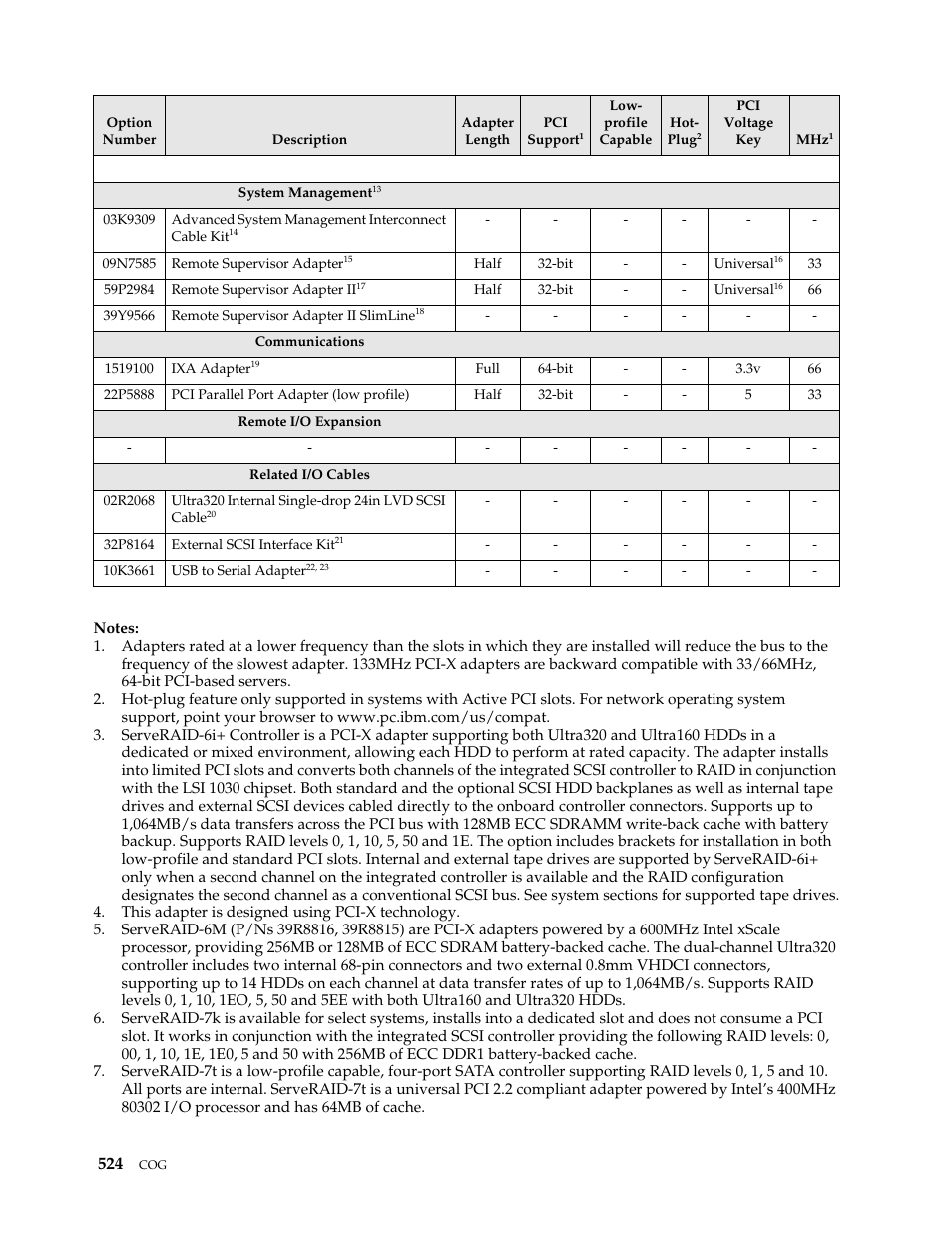IBM SCOD-3ZVQ5W User Manual | Page 532 / 548