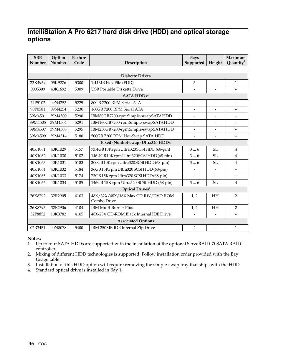 IBM SCOD-3ZVQ5W User Manual | Page 54 / 548
