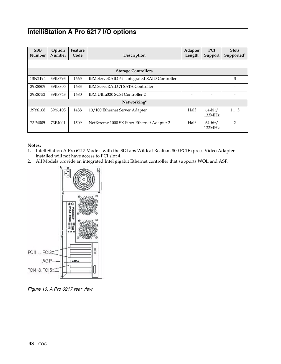 Intellistation a pro 6217 i/o options | IBM SCOD-3ZVQ5W User Manual | Page 56 / 548