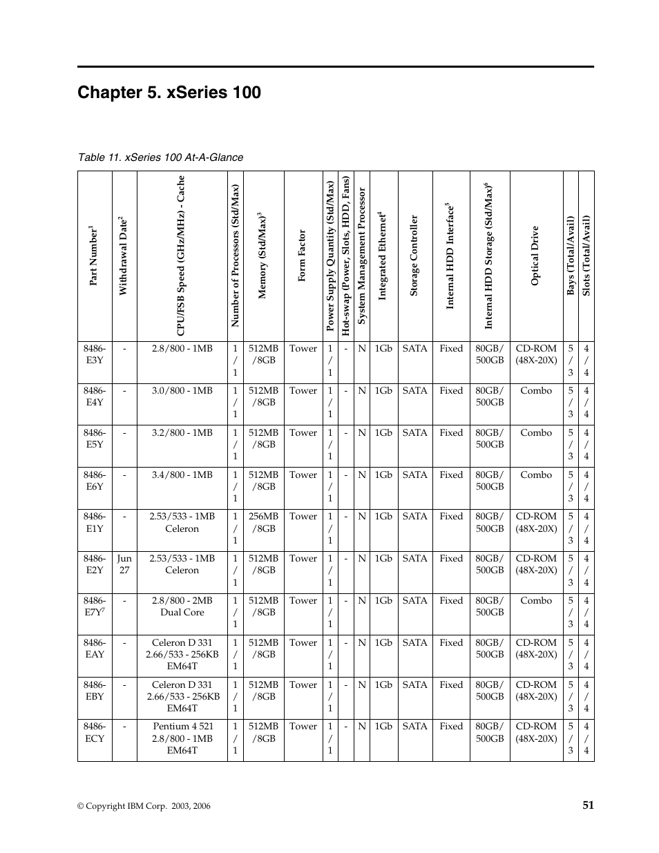 Chapter 5. xseries 100 | IBM SCOD-3ZVQ5W User Manual | Page 59 / 548