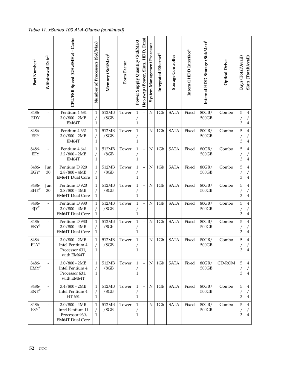 IBM SCOD-3ZVQ5W User Manual | Page 60 / 548