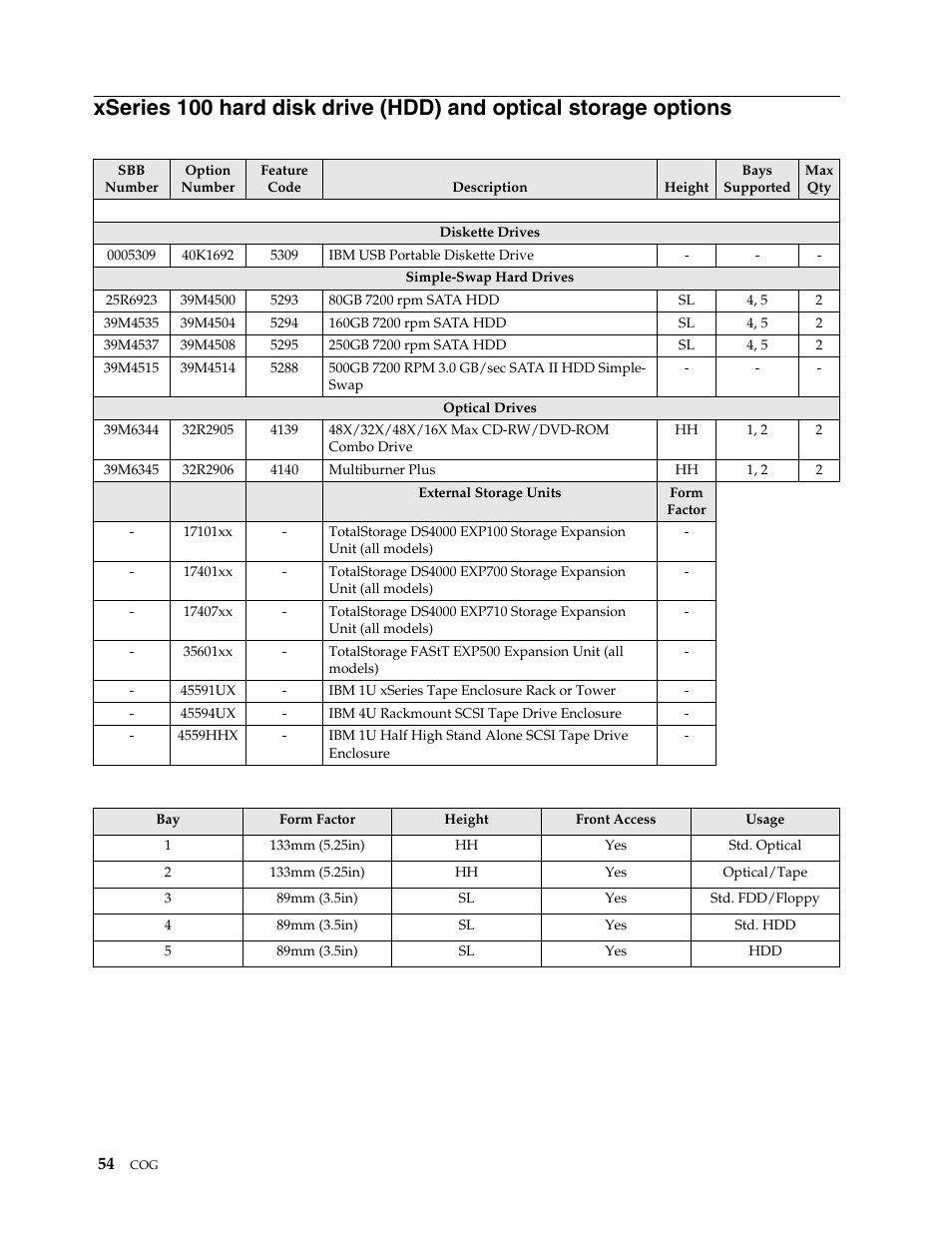 IBM SCOD-3ZVQ5W User Manual | Page 62 / 548