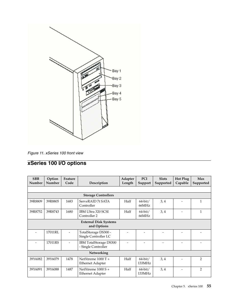 Xseries 100 i/o options | IBM SCOD-3ZVQ5W User Manual | Page 63 / 548