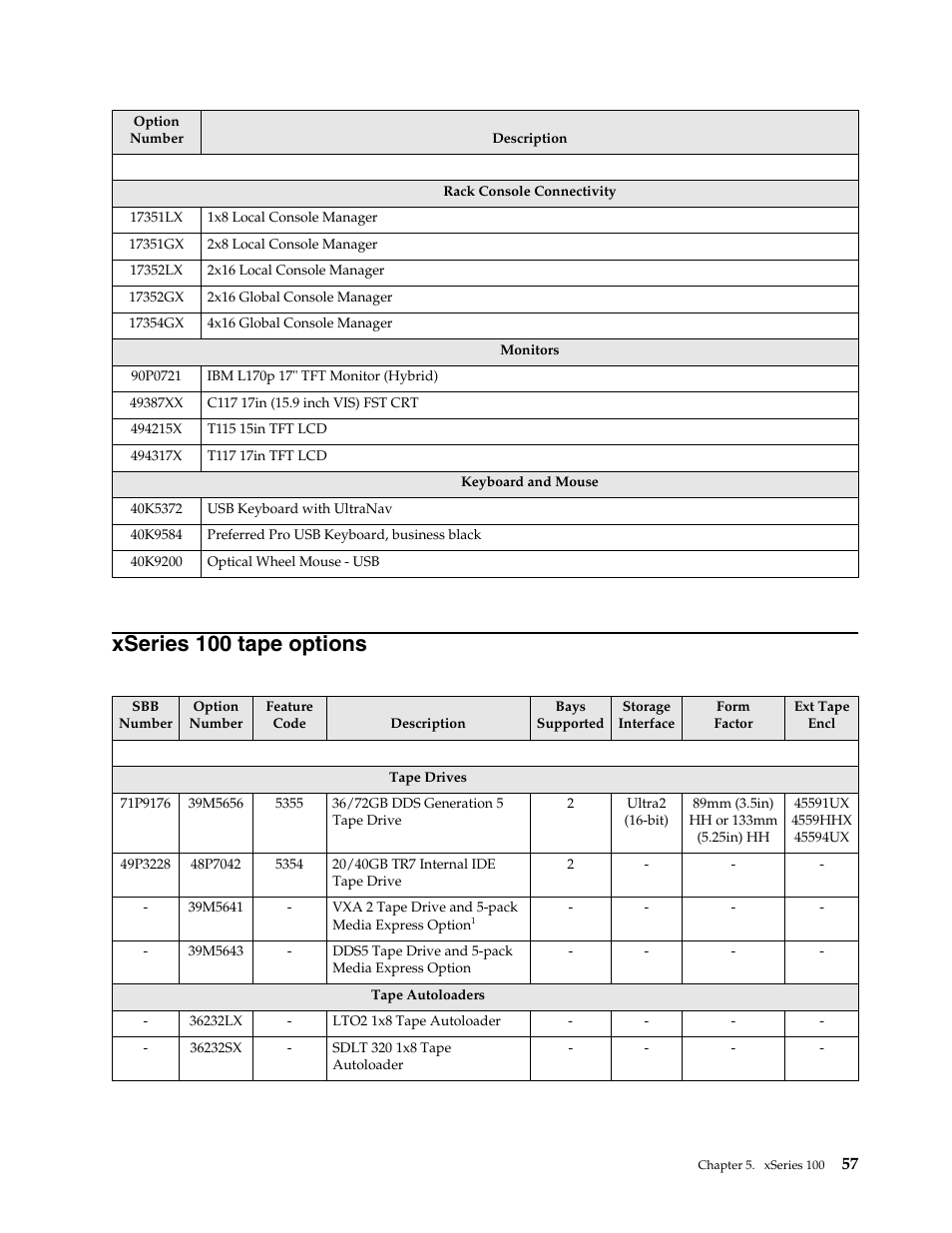 Xseries 100 tape options | IBM SCOD-3ZVQ5W User Manual | Page 65 / 548