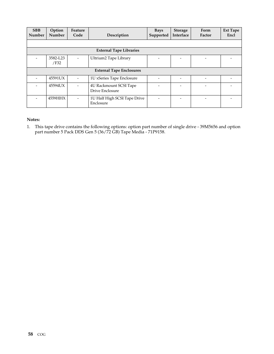 IBM SCOD-3ZVQ5W User Manual | Page 66 / 548