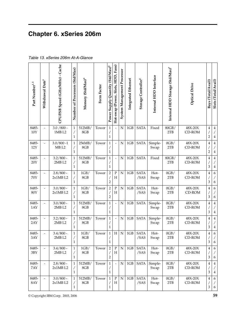 Chapter 6. xseries 206m | IBM SCOD-3ZVQ5W User Manual | Page 67 / 548