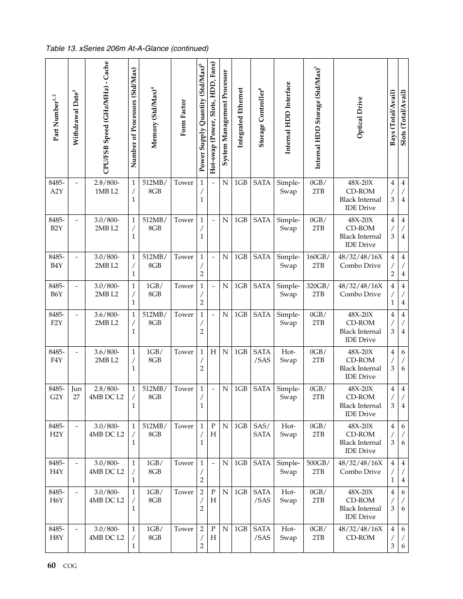 IBM SCOD-3ZVQ5W User Manual | Page 68 / 548