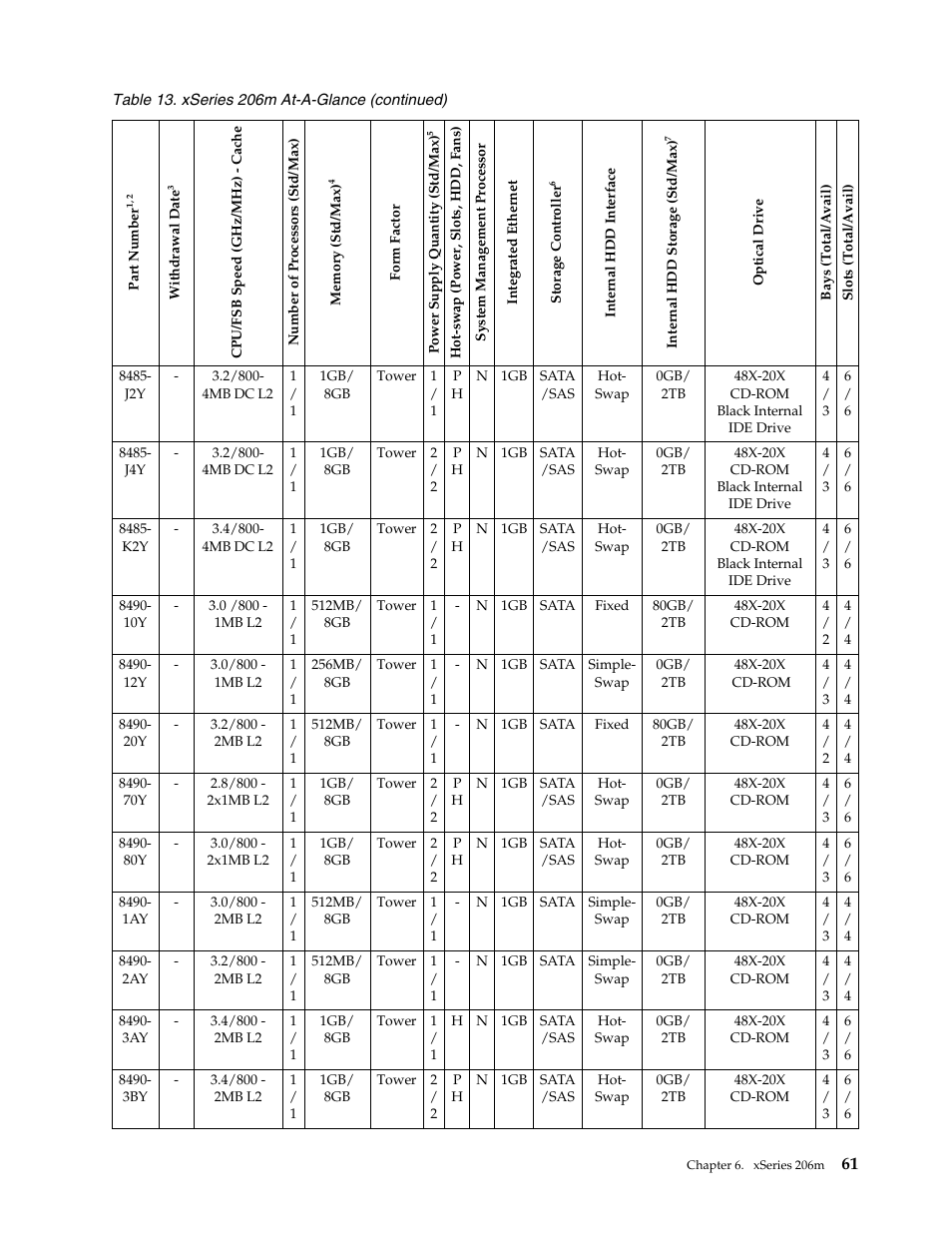 IBM SCOD-3ZVQ5W User Manual | Page 69 / 548