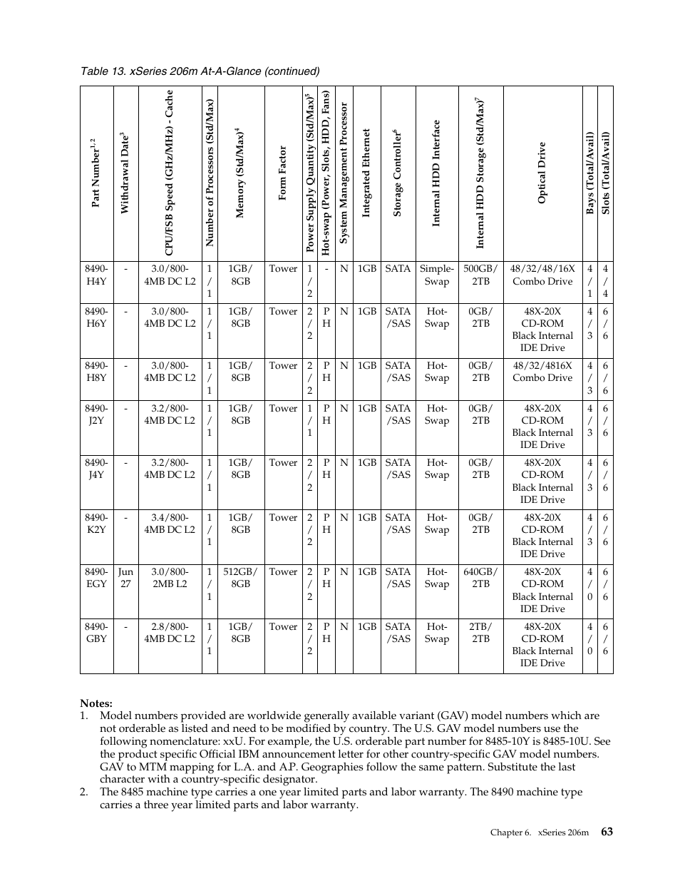 IBM SCOD-3ZVQ5W User Manual | Page 71 / 548