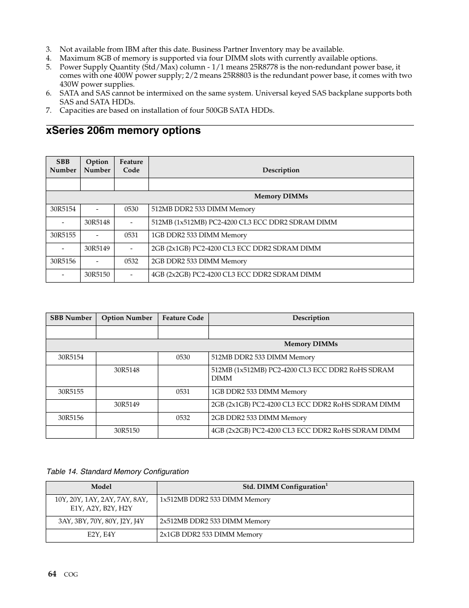 Xseries 206m memory options | IBM SCOD-3ZVQ5W User Manual | Page 72 / 548