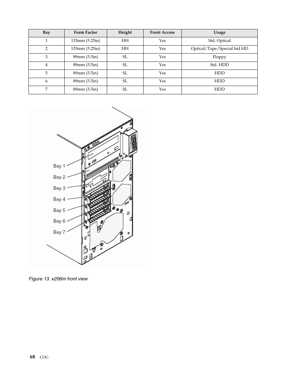 IBM SCOD-3ZVQ5W User Manual | Page 76 / 548