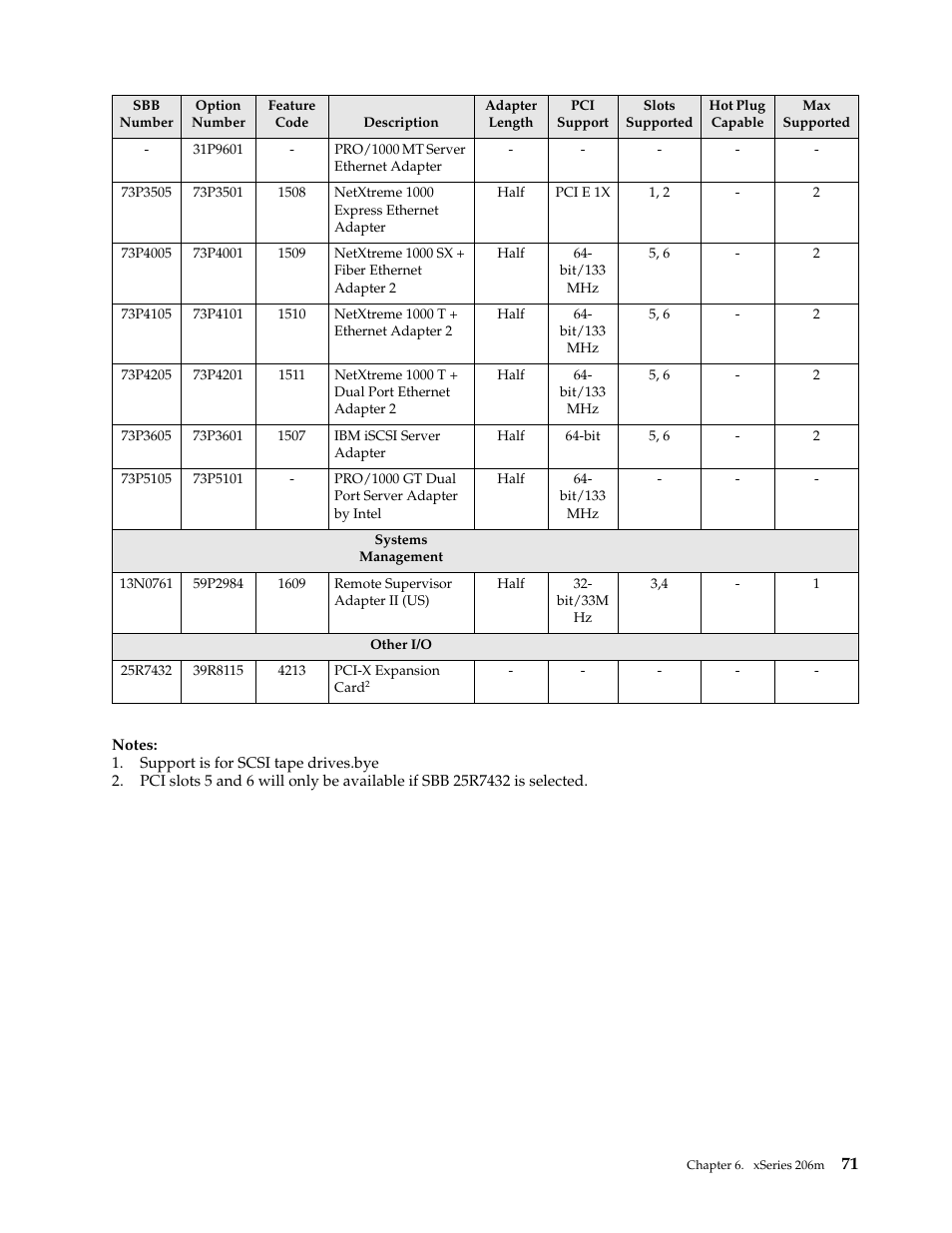 IBM SCOD-3ZVQ5W User Manual | Page 79 / 548