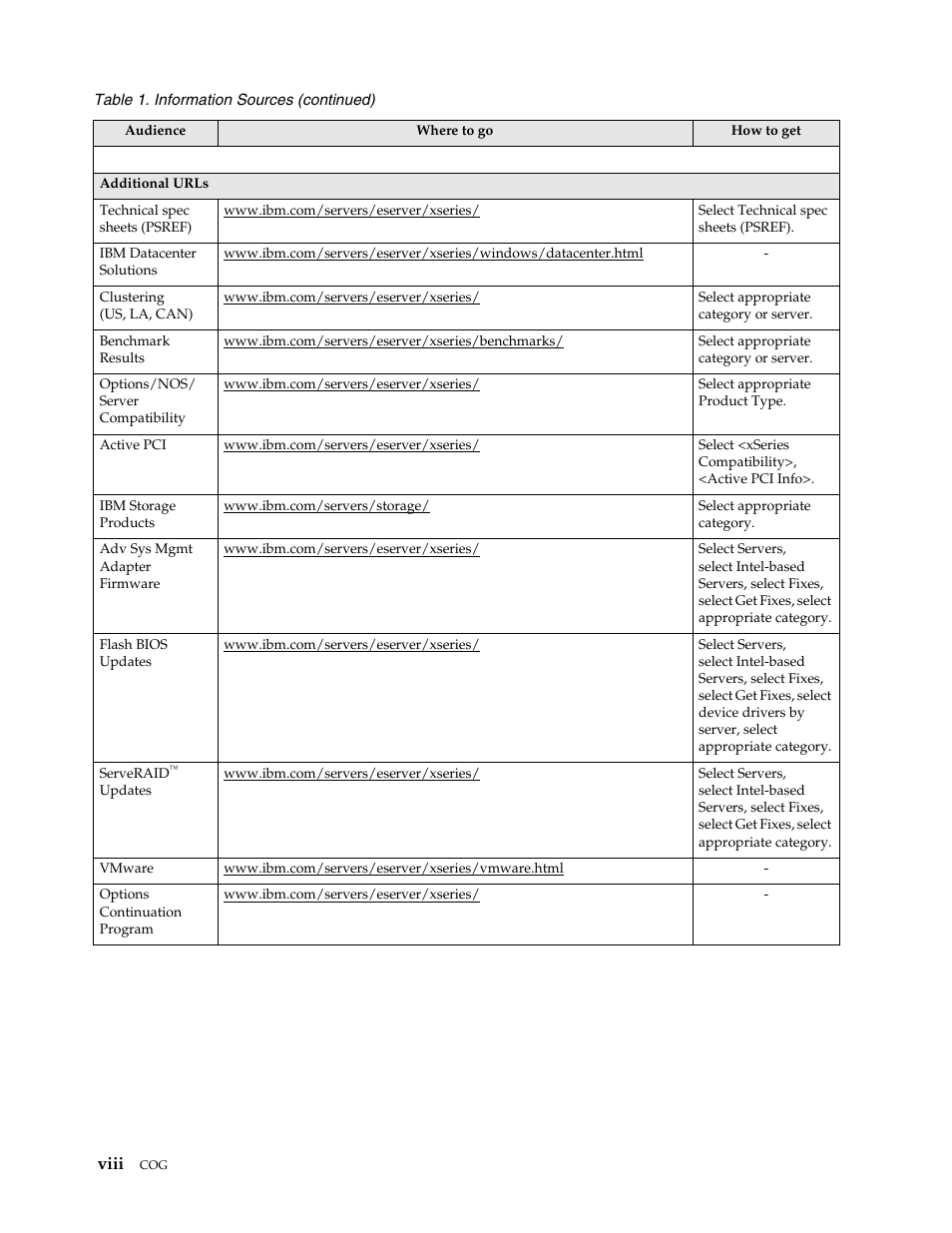 IBM SCOD-3ZVQ5W User Manual | Page 8 / 548
