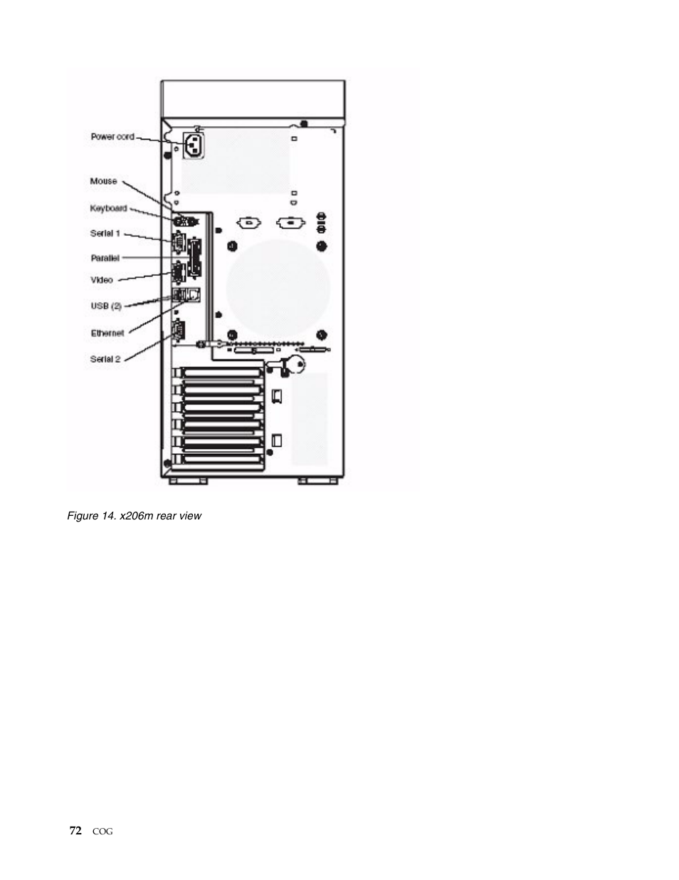 IBM SCOD-3ZVQ5W User Manual | Page 80 / 548