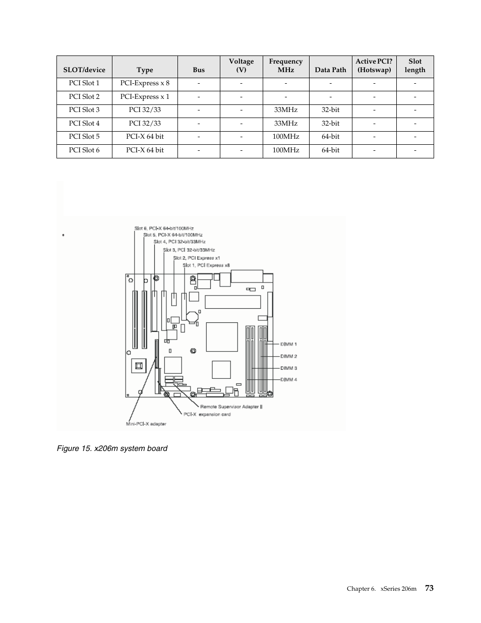 IBM SCOD-3ZVQ5W User Manual | Page 81 / 548