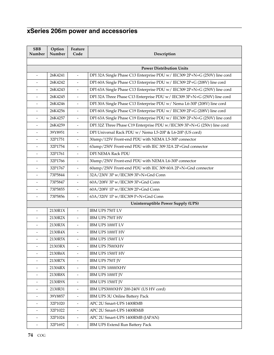 Xseries 206m power and accessories | IBM SCOD-3ZVQ5W User Manual | Page 82 / 548
