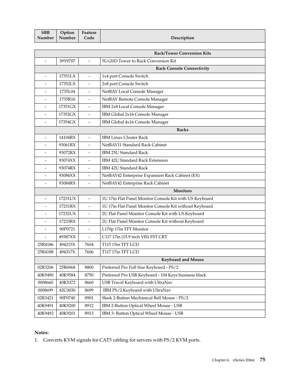 IBM SCOD-3ZVQ5W User Manual | Page 83 / 548