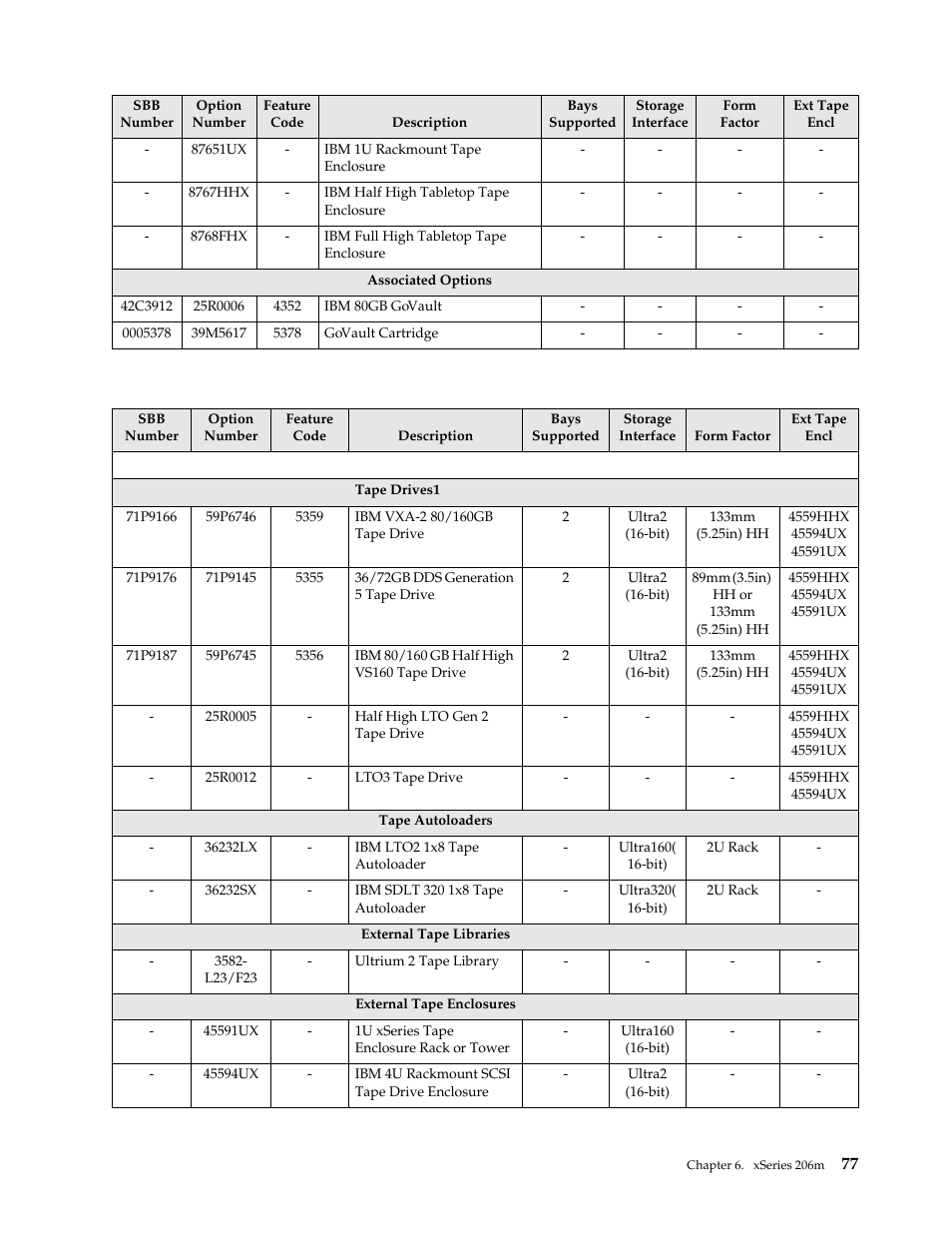 IBM SCOD-3ZVQ5W User Manual | Page 85 / 548
