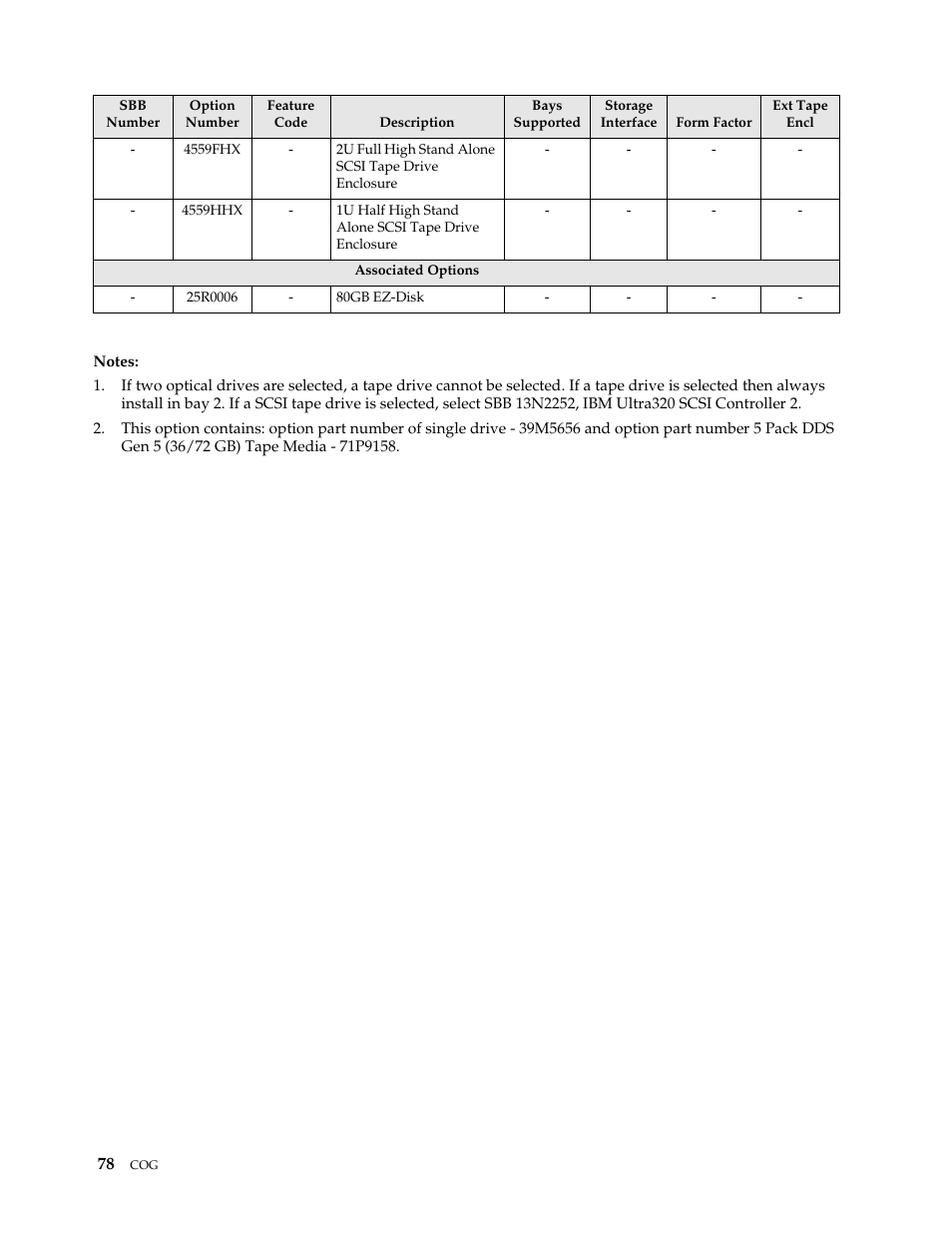 IBM SCOD-3ZVQ5W User Manual | Page 86 / 548
