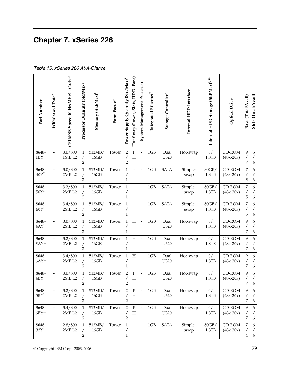 Chapter 7. xseries 226 | IBM SCOD-3ZVQ5W User Manual | Page 87 / 548