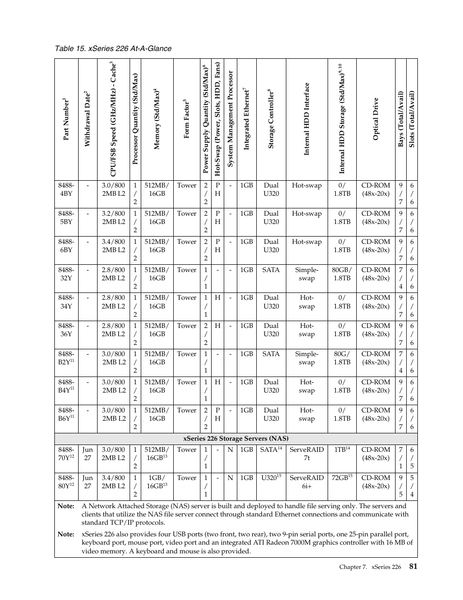 IBM SCOD-3ZVQ5W User Manual | Page 89 / 548