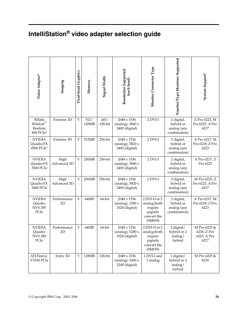 Intellistation® video adapter selection guide, Intellistation, Video adapter selection guide | IBM SCOD-3ZVQ5W User Manual | Page 9 / 548