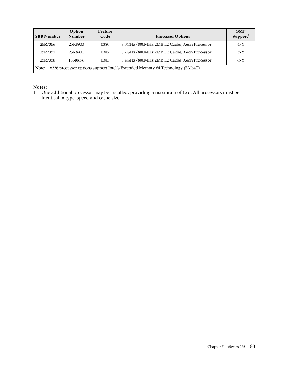 IBM SCOD-3ZVQ5W User Manual | Page 91 / 548
