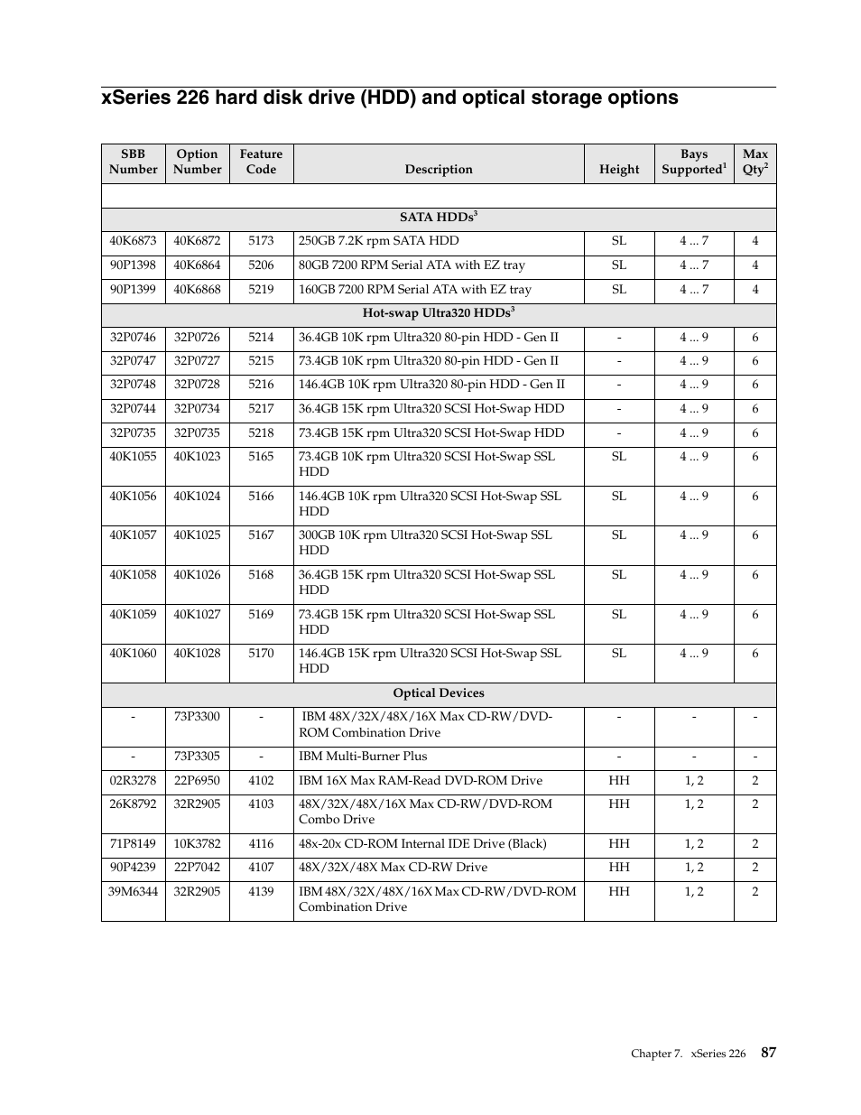 IBM SCOD-3ZVQ5W User Manual | Page 95 / 548