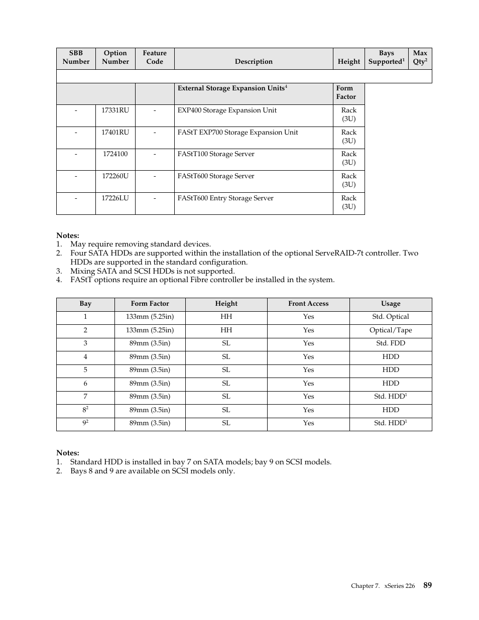 IBM SCOD-3ZVQ5W User Manual | Page 97 / 548