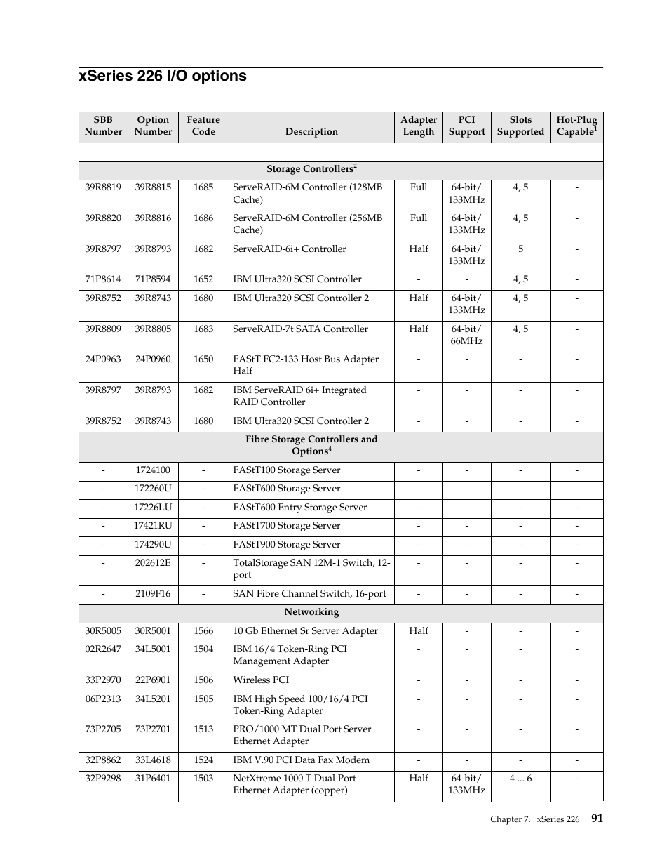 Xseries 226 i/o options | IBM SCOD-3ZVQ5W User Manual | Page 99 / 548