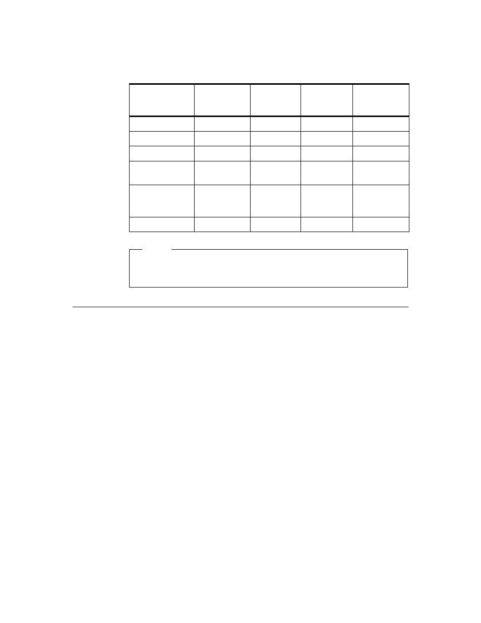 6 summary of scsi specifications, 3 scsi cabling, Differential scsi modes | IBM HANDBOOK 260 User Manual | Page 123 / 286