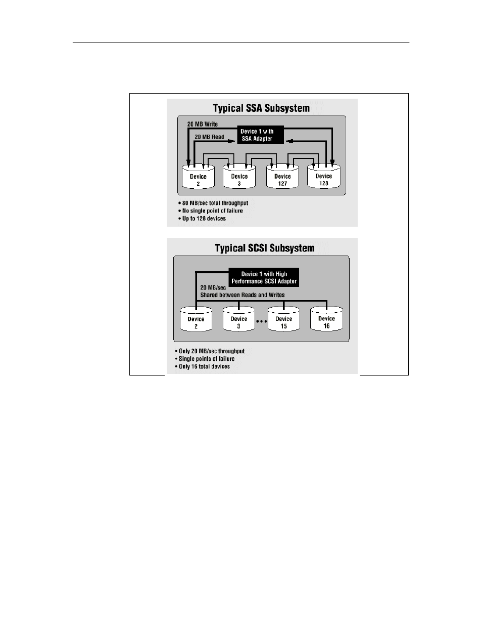 5 comparison between scsi and ssa architecture, Comparison between scsi and ssa subsystem | IBM HANDBOOK 260 User Manual | Page 137 / 286