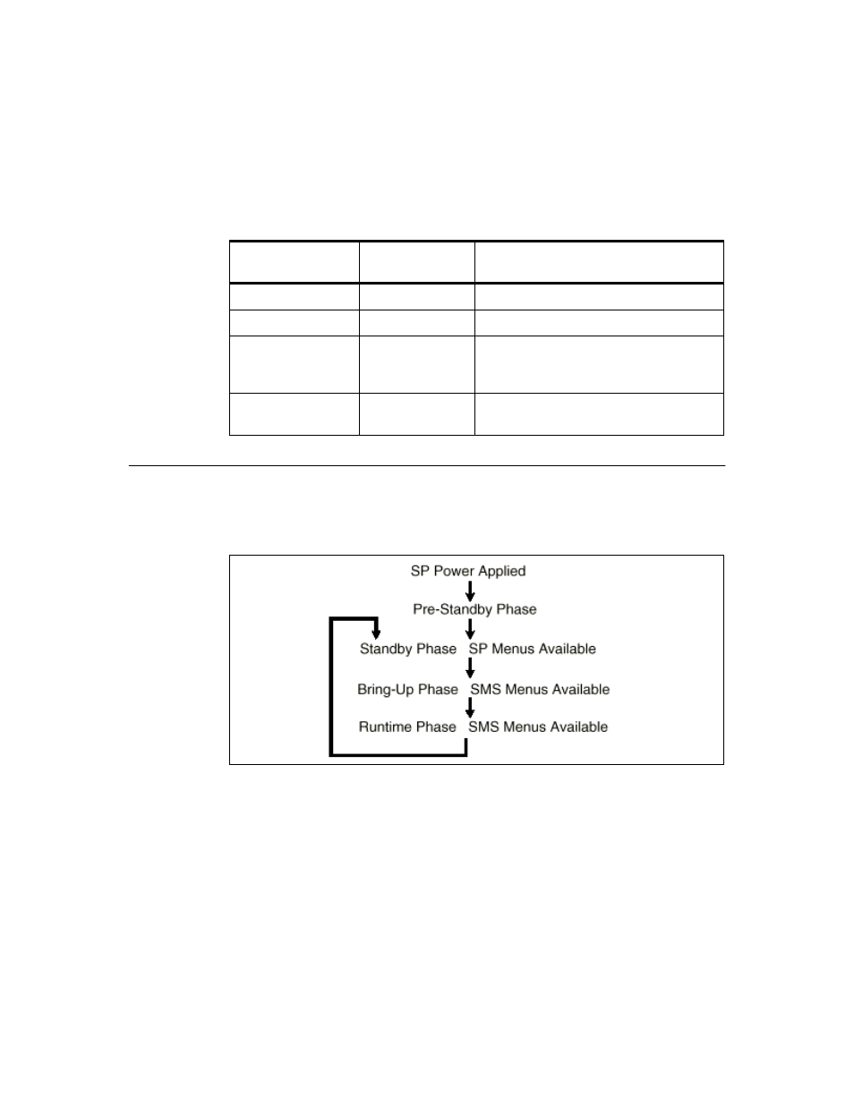 4 service processor operational phases, Service processor - operational phase status flow, Settings of privileged and general access password | IBM HANDBOOK 260 User Manual | Page 206 / 286