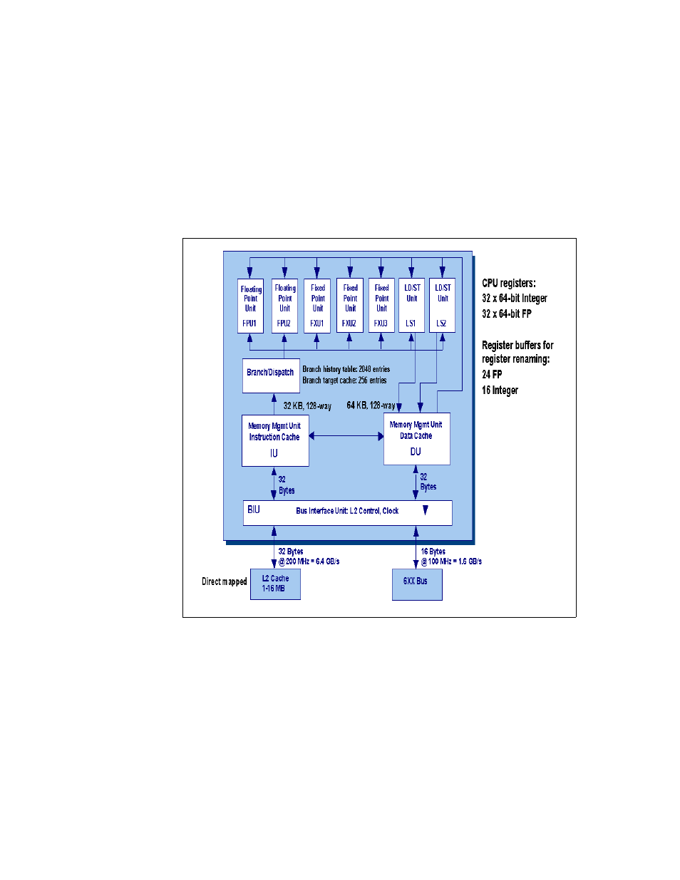 Power3 microprocessor logical block diagram | IBM HANDBOOK 260 User Manual | Page 54 / 286