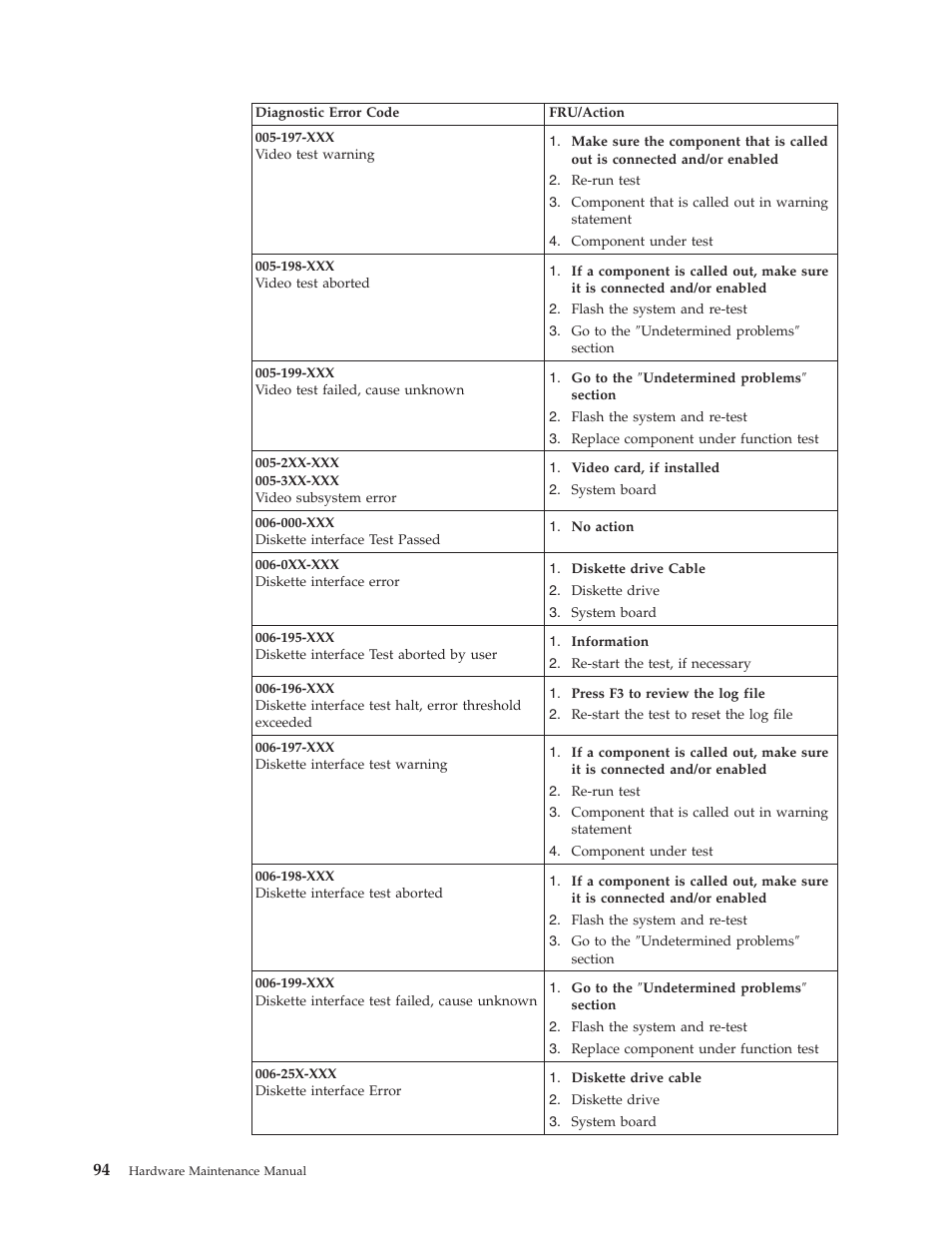 IBM 8306 User Manual | Page 100 / 314