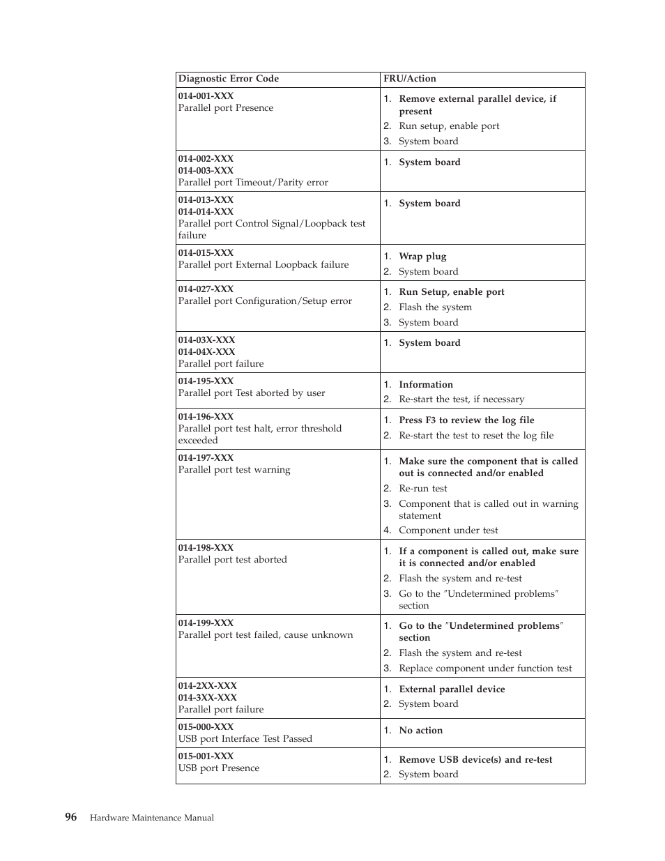 IBM 8306 User Manual | Page 102 / 314