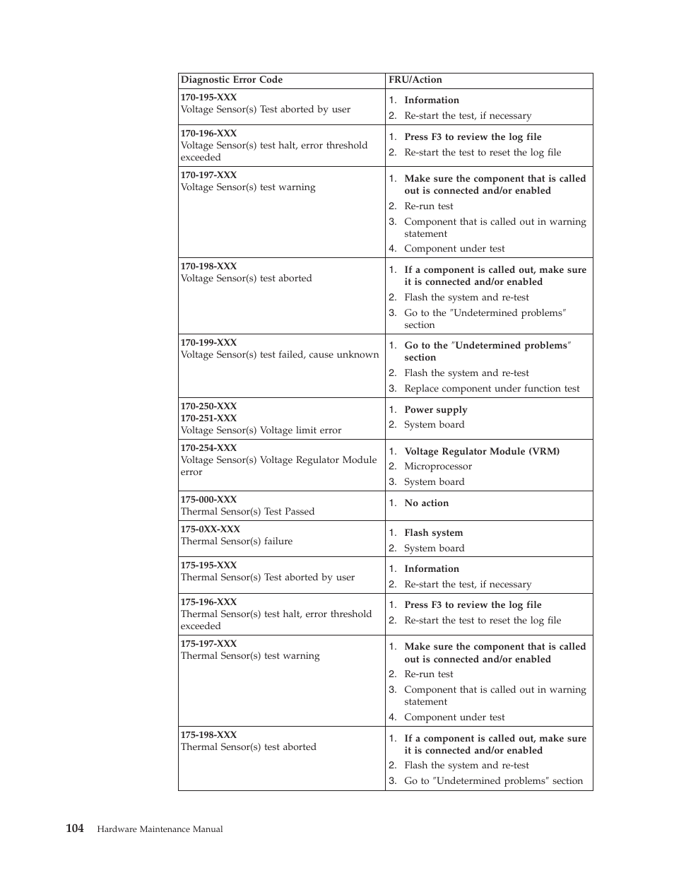 IBM 8306 User Manual | Page 110 / 314