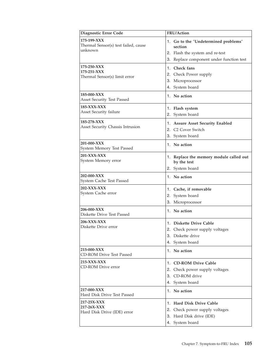 IBM 8306 User Manual | Page 111 / 314