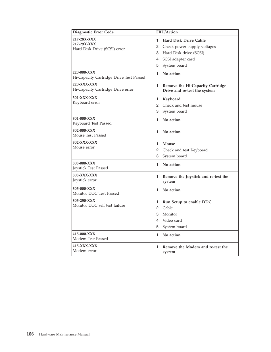 IBM 8306 User Manual | Page 112 / 314