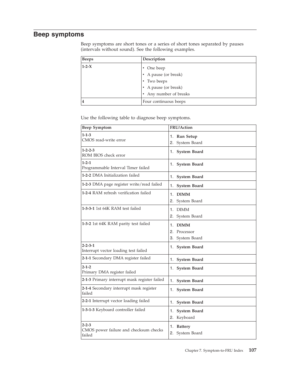 Beep symptoms, Beep, Symptoms | IBM 8306 User Manual | Page 113 / 314