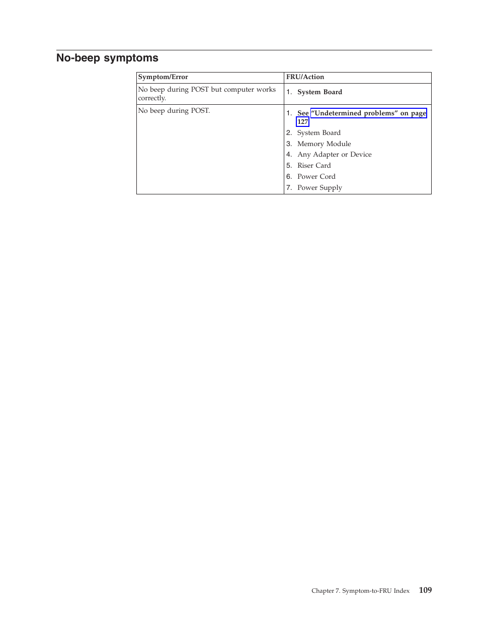 No-beep symptoms, No-beep, Symptoms | IBM 8306 User Manual | Page 115 / 314