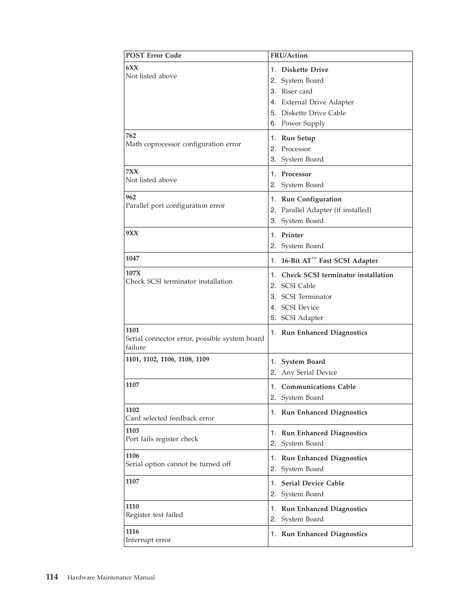 IBM 8306 User Manual | Page 120 / 314