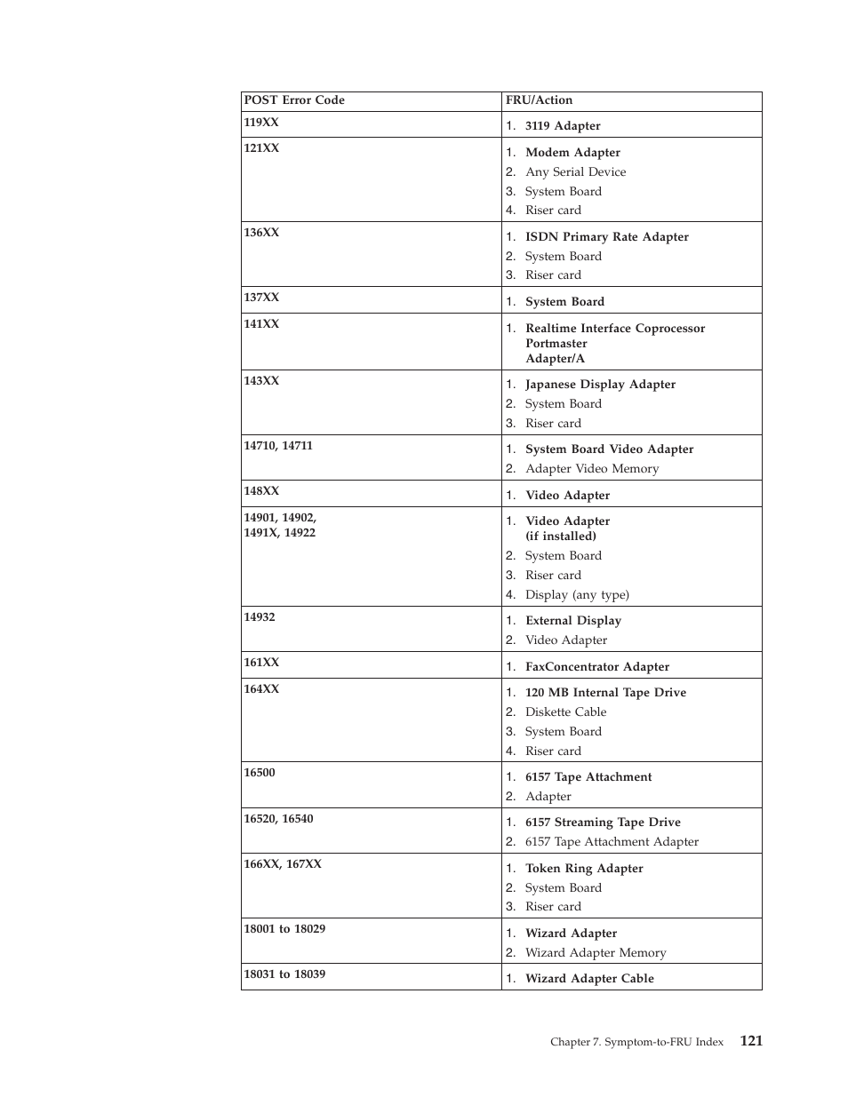IBM 8306 User Manual | Page 127 / 314